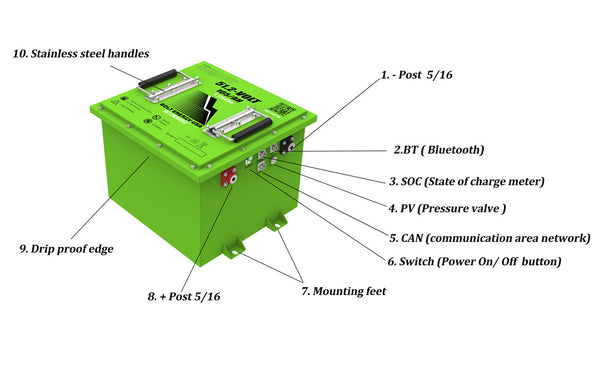 Lithium Battery Bolt Energy USA: 48-Volt (51.2) / 105-AH Professional kit “Mini”