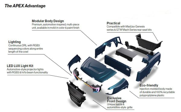 MadJax® APEX Body Kit – Aqua